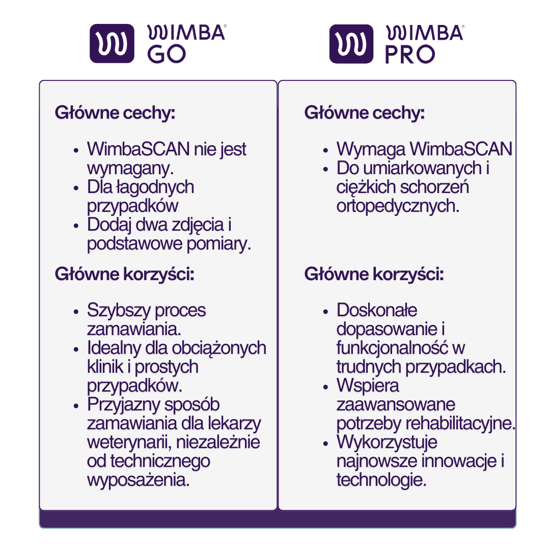 różnice między WIMBA Go a WIMBA Pro